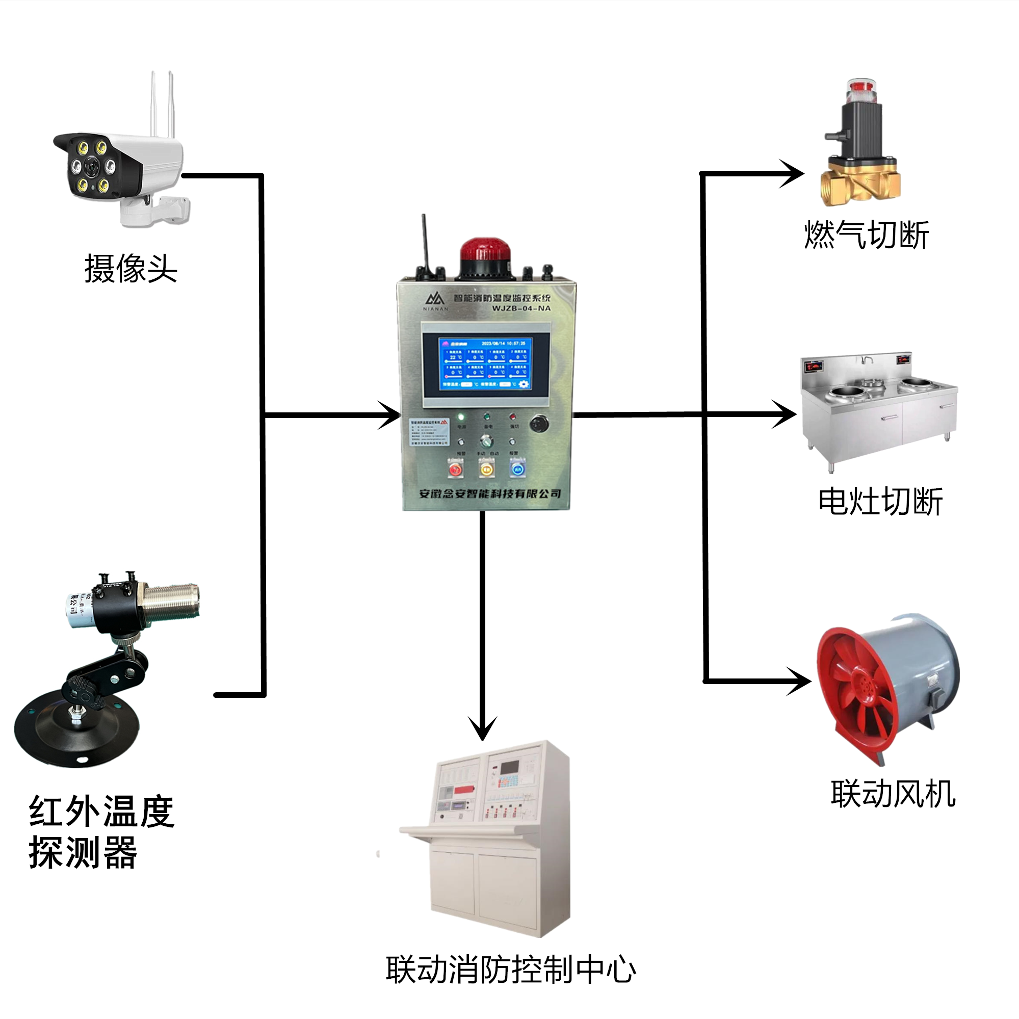 油炸爐超溫報(bào)警切斷系統(tǒng).png